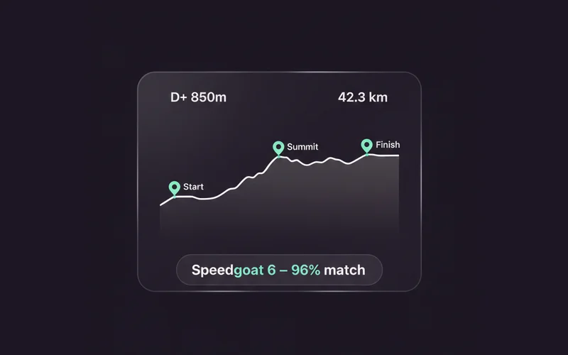 featuresPage.items.courseMatching.title